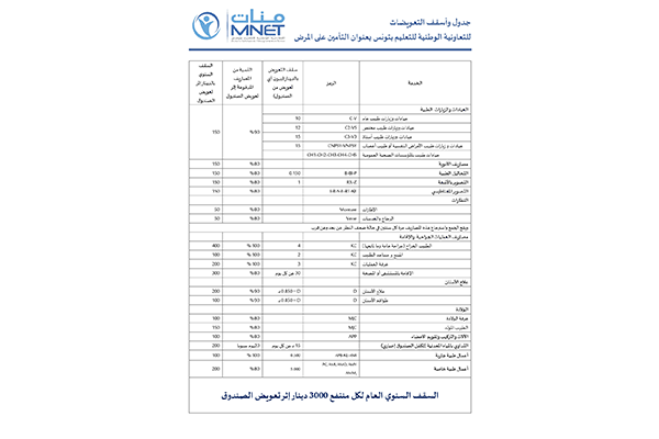 Tableau des prestations médicales